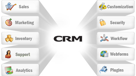 hrms software in delhi ncr