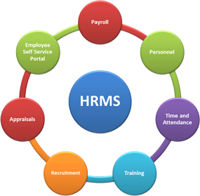 hrms software